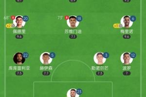 時(shí)代變了？西班牙首發(fā)11人僅3人來(lái)自皇薩，英超4人&西甲7人