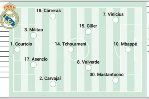 阿斯預(yù)測(cè)皇馬首發(fā)：后防線2人被迫調(diào)整，維尼修斯重回先發(fā)