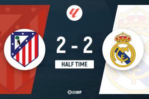 半場(chǎng)-馬競(jìng)2-2皇馬 姆巴佩單刀破門(mén)居勒爾傳射索爾洛特頭球建功