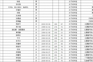 廣東隊全運會女籃名單公布：李月汝領銜 楊力維、楊舒予在列