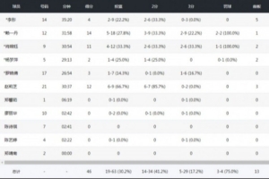 全國女籃錦標賽｜獲得第12名！廈門文旅不敵東莞新彤盛