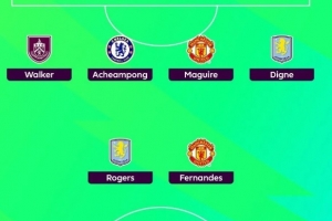 希勒評本輪英超最佳陣：哈蘭德、B費、馬奎爾領(lǐng)銜，凱爾-沃克入選