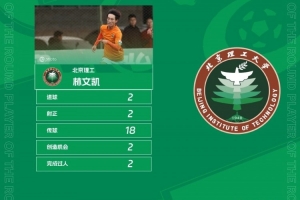 中乙官方：北京理工球員林文凱梅開二度，獲中乙第29輪最佳球員