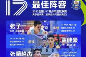 U17青少年籃球聯(lián)賽男子組最佳陣容：張子一、張懿趙杰領(lǐng)銜
