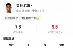貝林厄姆本場(chǎng)數(shù)據(jù)：1進(jìn)球2關(guān)鍵傳球2過人成功2搶斷，評(píng)分7.8