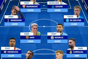 因傷缺席今年剩余比賽陣容：德布勞內(nèi)、加維、卡瓦哈爾在列