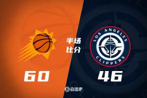 半場-布克13+7+7&杰倫·格林傷退 哈登8分 太陽領(lǐng)先快船14分