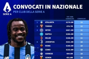 意甲被國(guó)家隊(duì)征召人數(shù)榜：亞特蘭大13人最多，國(guó)米、米蘭11人