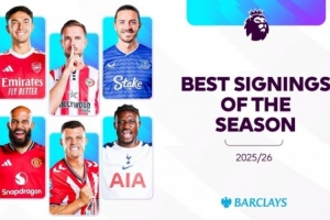 球迷票選英超賽季至今最佳引援：姆伯莫第1，扎卡蘇維門迪2、3位