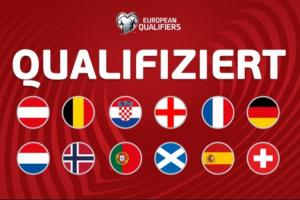 歐洲區(qū)世預(yù)賽大結(jié)局：12隊(duì)直通晉級(jí)！16隊(duì)通過附加賽決出最后4席