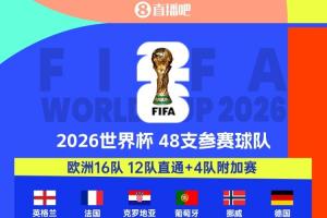 擴軍受益者！4隊首進世界杯，多隊時隔多年回歸：海地等待半世紀!